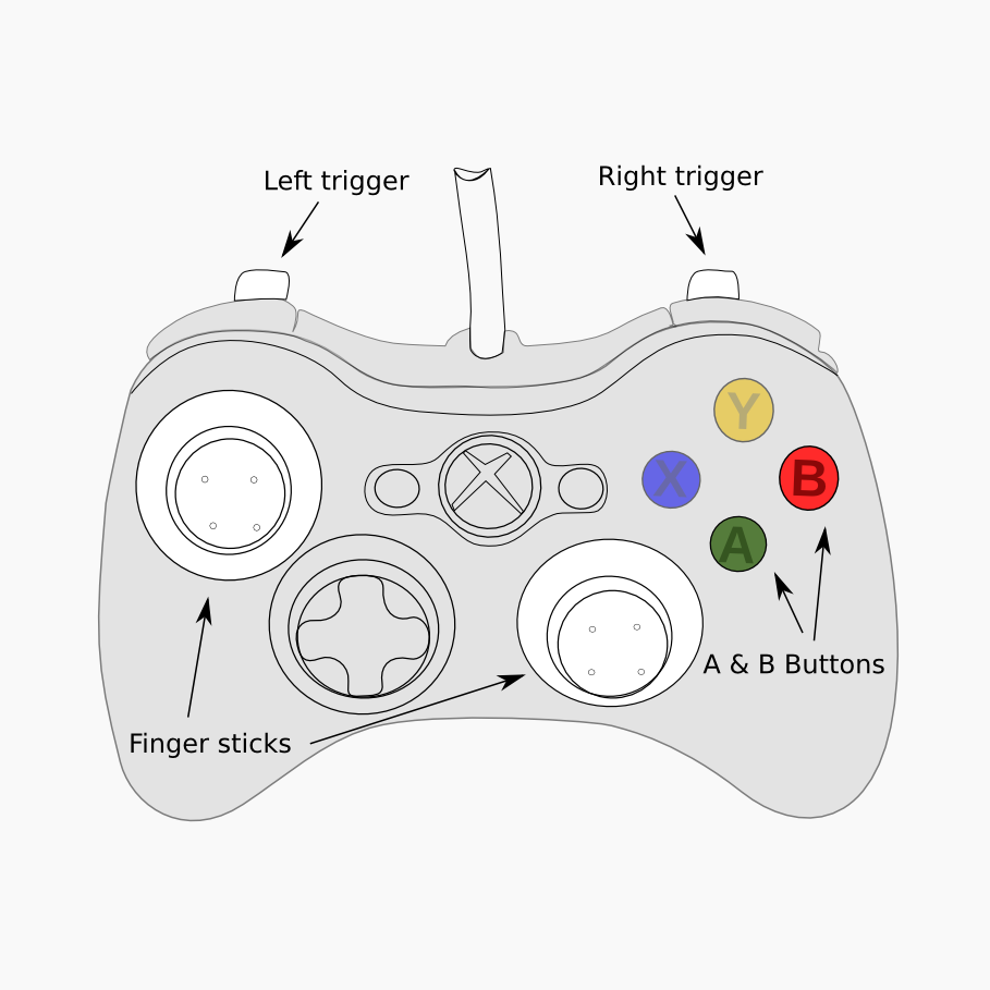 Gamepad 1, image 5