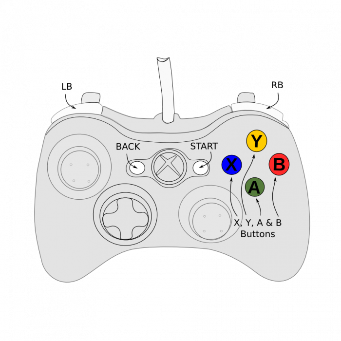 X360 controller emulator x360ce settings to fix gamepad 42 off